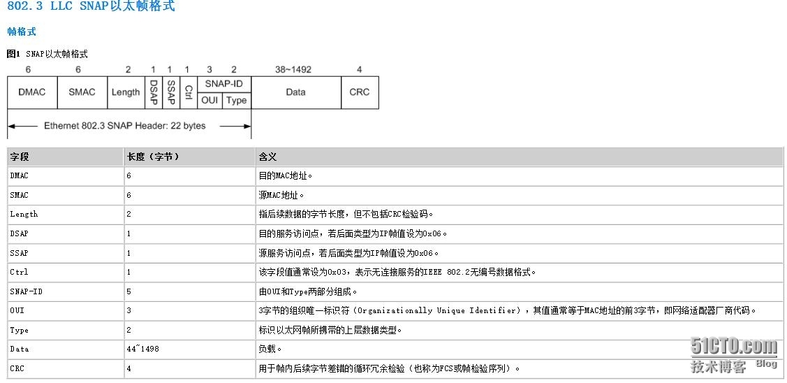 RS复习之：二层技术----以太网_以太网_10