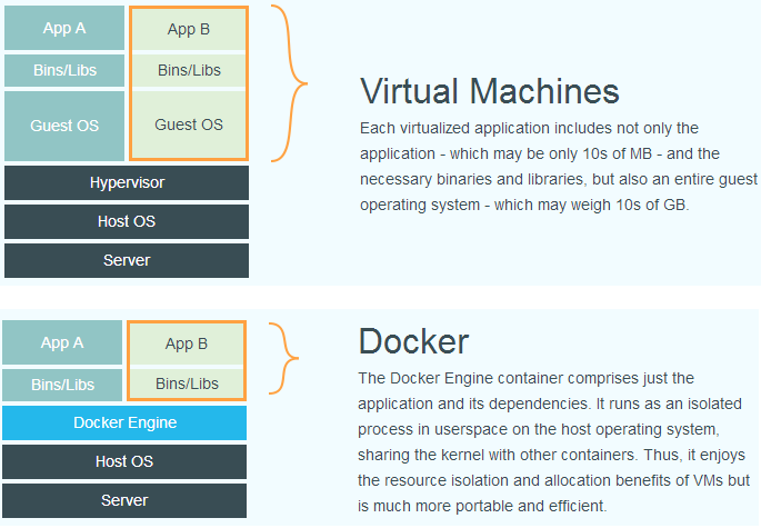 S-Docker_01_基础理论知识_docker