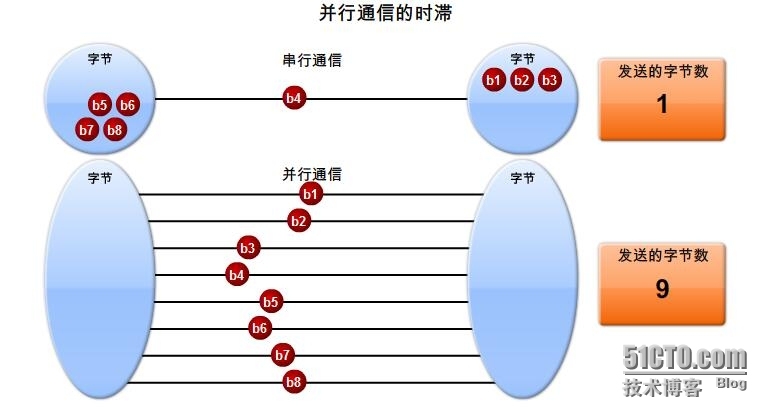 RS复习之：二层技术----PPP_二层技术_02