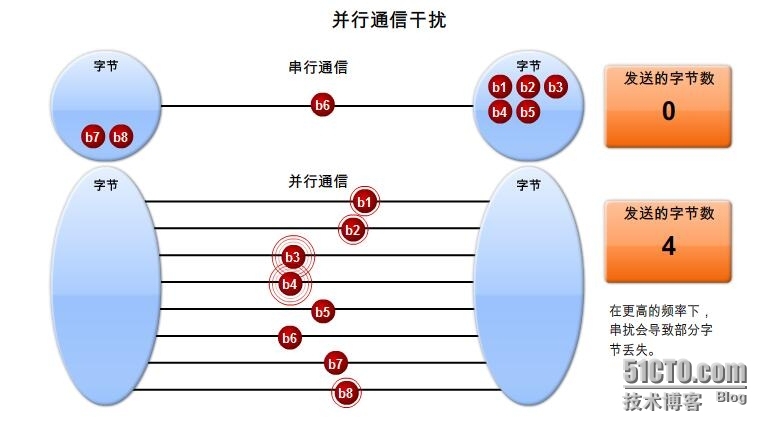 RS复习之：二层技术----PPP_PPP_03