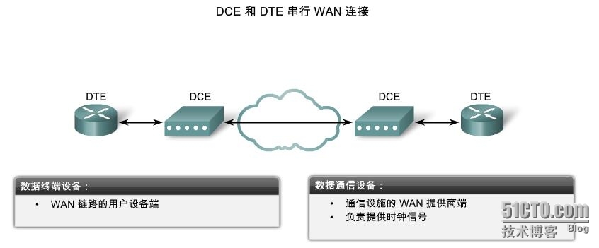 RS复习之：二层技术----PPP_二层技术_07