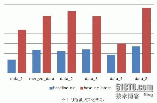 Protobuf使用不当导致的程序内存上涨问题_数据流_02