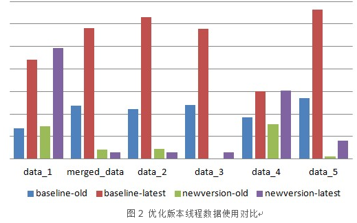 Protobuf使用不当导致的程序内存上涨问题_protocol_04