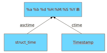 Python内置模块（一）_os_03