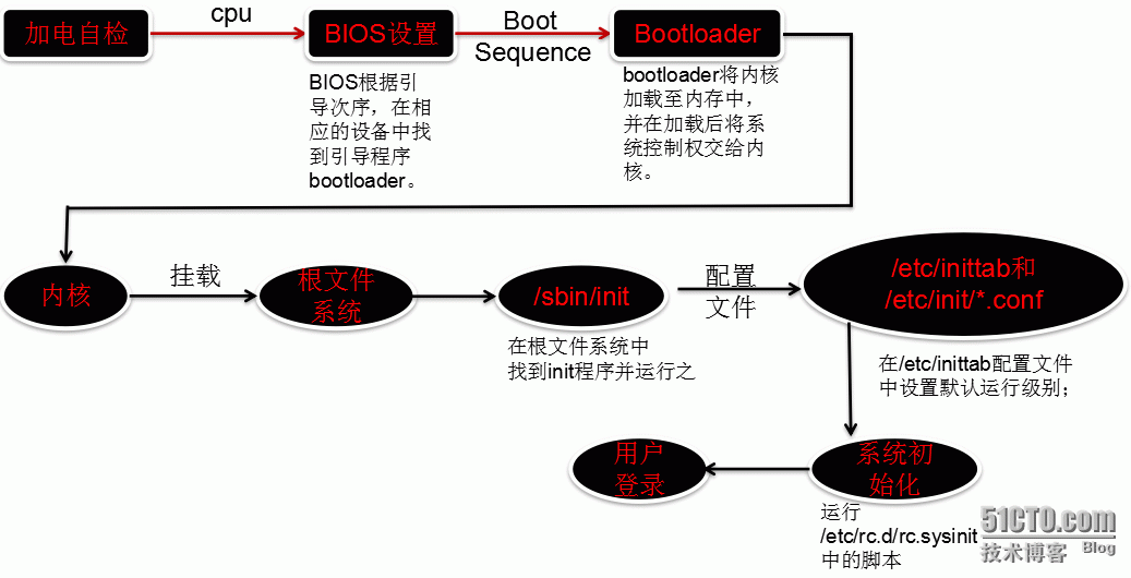 第二次作业_编辑器