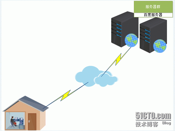 服务器概述与环境准备_计算机