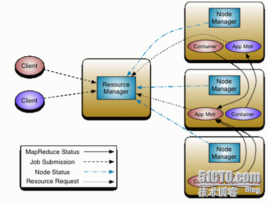 大数据IMF-L38-MapReduce内幕解密听课笔记及总结_Hadoop