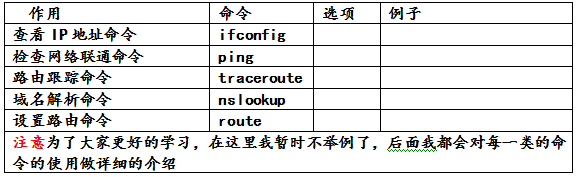 Linux操作系统与命令_Linux_23