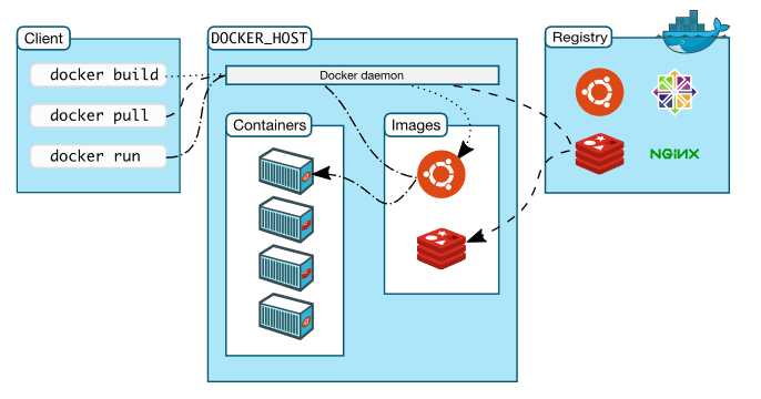 理解Docker技术_namespace_03