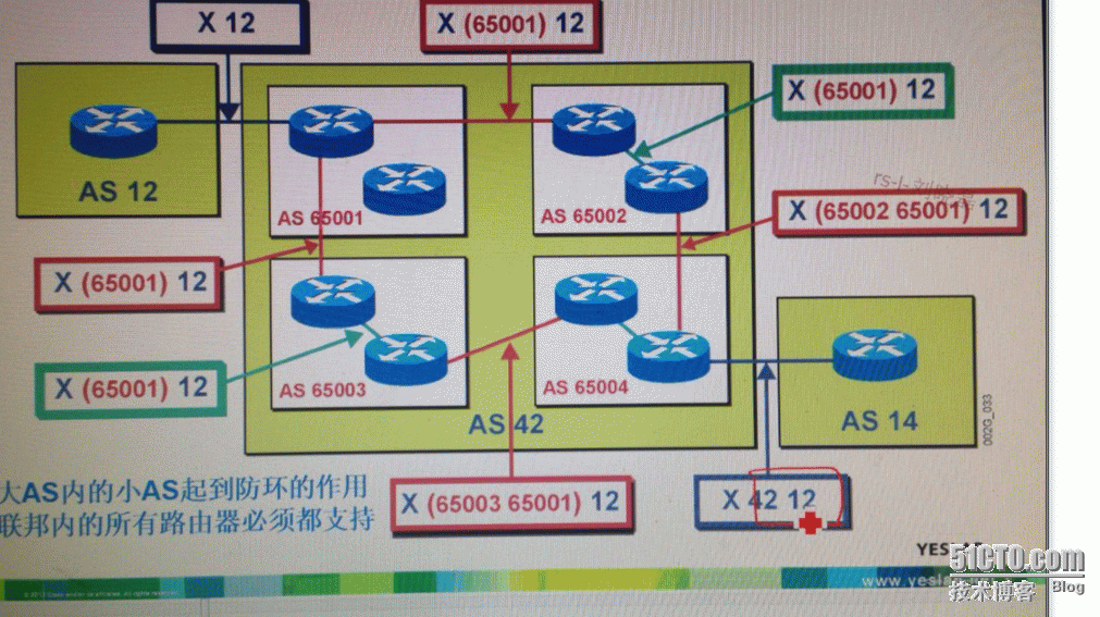 CCIE学习笔记 1---BGP_学习笔记_04