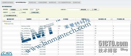 集团企业软件许可证共享使用如何对软资产效率进行提升_许可证管理_05