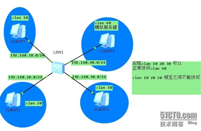 华为交换机上ACL的应用_acl