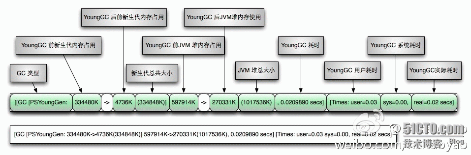 GC日志查看_GC日志查看