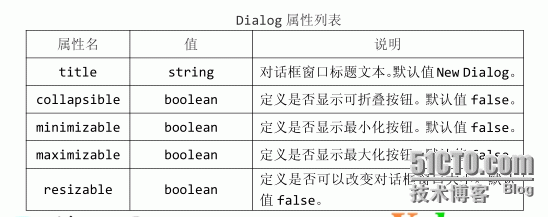 【jquery easyui】对话框的使用_对话框_02