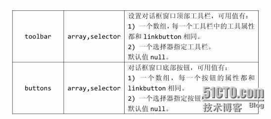 【jquery easyui】对话框的使用_easyui_03