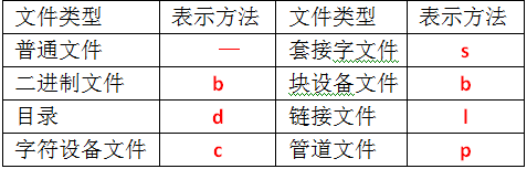 Linux文件目录权限管理_用户管理_06