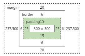    Css中的盒模型及盒模型宽度计算_盒模型_03