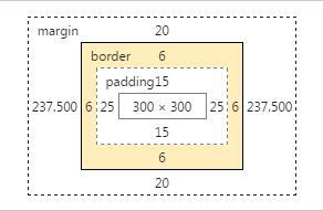    Css中的盒模型及盒模型宽度计算_box_02