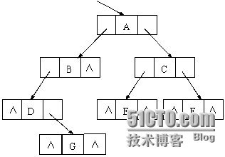 树的递归遍历_二叉树