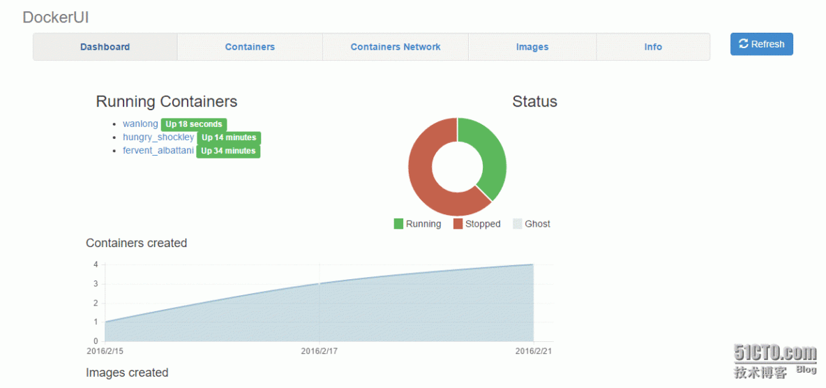 使用Docker UI_UI