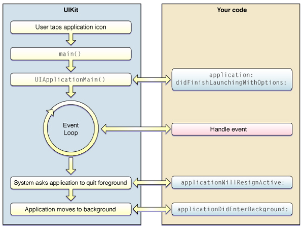 iOS多线程开发之NSObject的多线程方法_Xcode_03