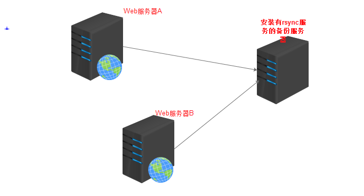 linux下rsync工具的使用_工具_05