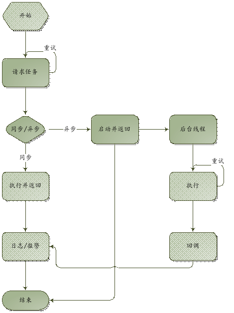 基于easySchedule的定时任务管理_JAVA easyschedule qu_06