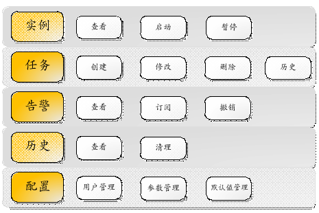 基于easySchedule的定时任务管理_JAVA easyschedule qu_05