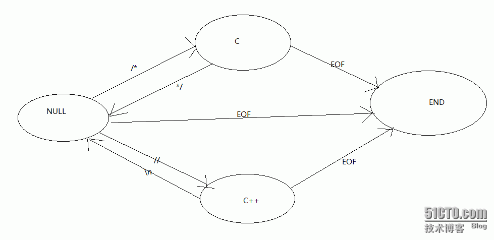 C语言注释转换为c++的注释_C语言注释转换为c++的注释