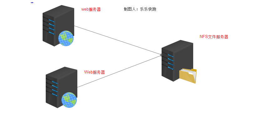 linux下网络文件系统NFS服务的搭建_文件系统_03