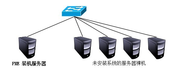 PXE + kickstart 无人值守自动装机实例_kickstart