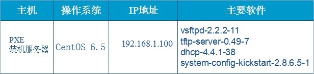 PXE + kickstart 无人值守自动装机实例_linux_02