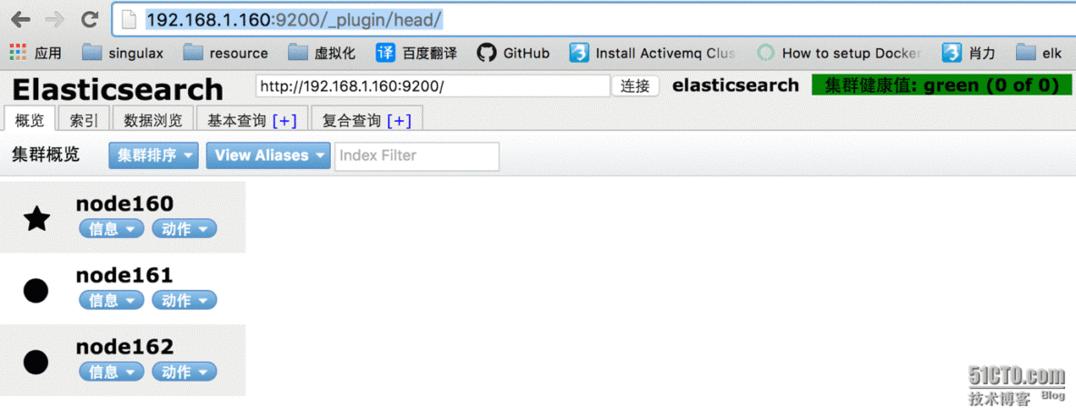 CentOS7部署ElasticSearch-2.1.1集群_elasticsearch _02