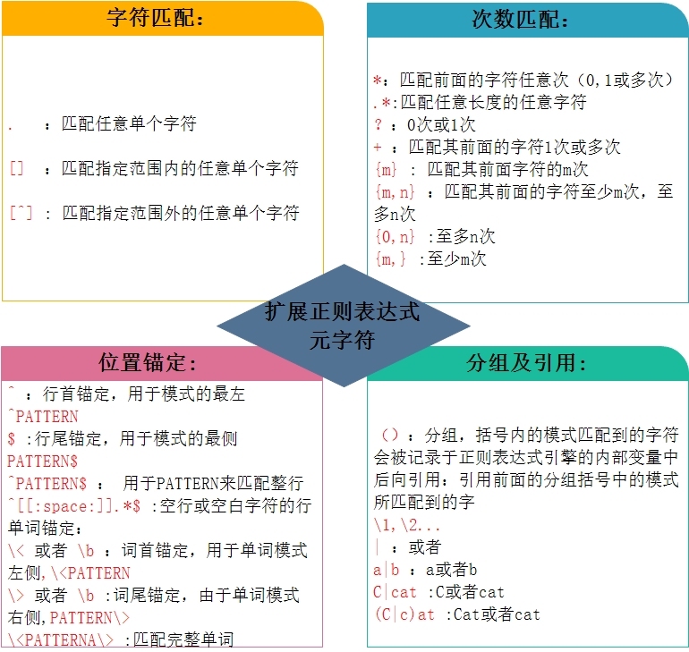 Grep家族和正则表达式详解_正则_04