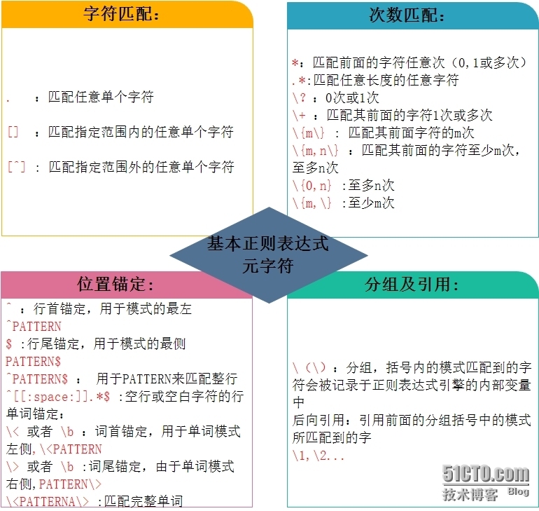 Grep家族和正则表达式详解_Linux_03