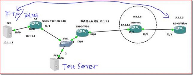 [实战]Router configuration for TP ROOM_Nat