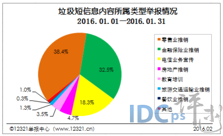 2016年1月网络不良与垃圾信息：淫秽网站占比居首_不良网站_03