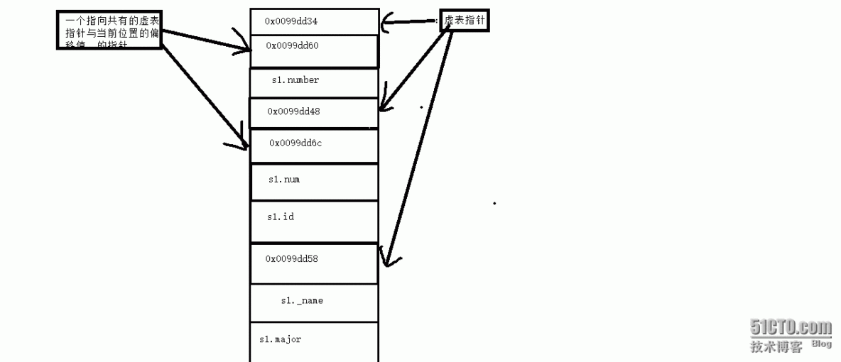 【c++】菱形虚拟虚拟继承模型探索_c++_08