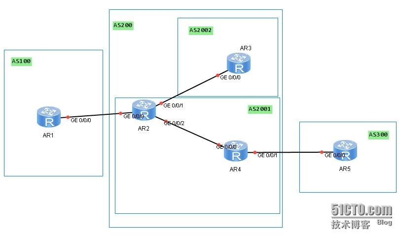 BGP路径选择之community_bgp