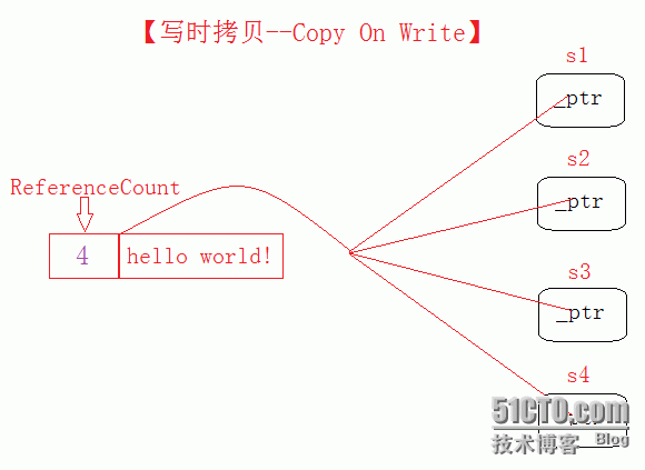 c++ 写时拷贝_写时拷贝