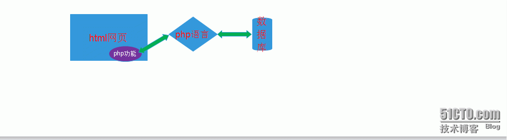 linux下tomcat原理讲解_语言_03