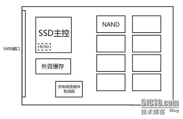 Linux磁盘管理及其命令_磁盘_02