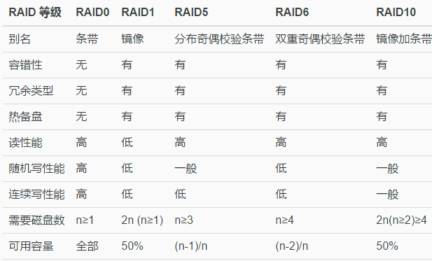 RAID基础知识_raid