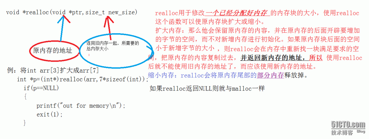 动态内存简介_malloc_03