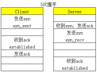 netstat_路由表_02