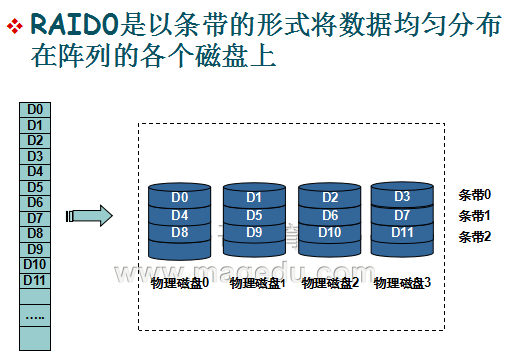 shell脚本编程基础(1)及RAID阵列_程序设计