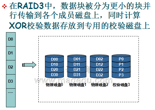 shell脚本编程基础(1)及RAID阵列_程序设计_03