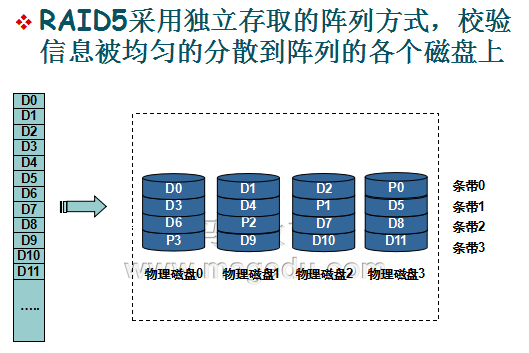 shell脚本编程基础(1)及RAID阵列_Linux_04