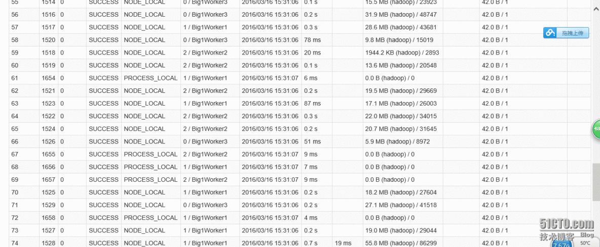 SQOOP可能会导致HDFS分片数量过多的总结_分片数量_04