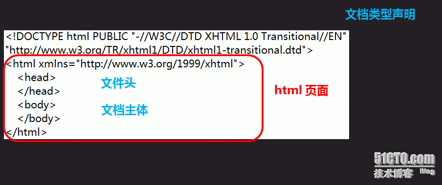 Html5之基础-3 HTML概述、基础语法、文档结构 _浏览器_09